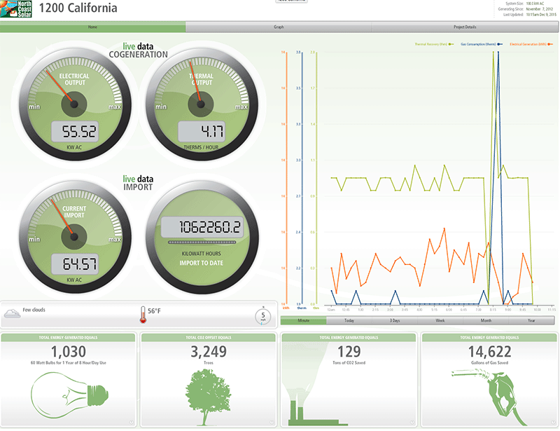 Deck Monitoring - 1200 California Corporation